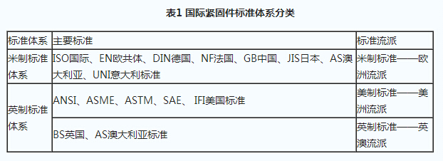 國際緊固件標準體系分類.jpg 國際緊固件標準體系分類.jpg